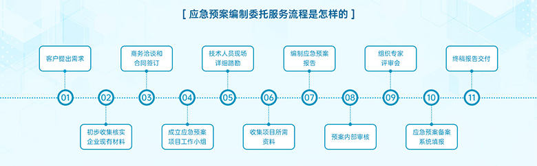 环境土壤检测公司